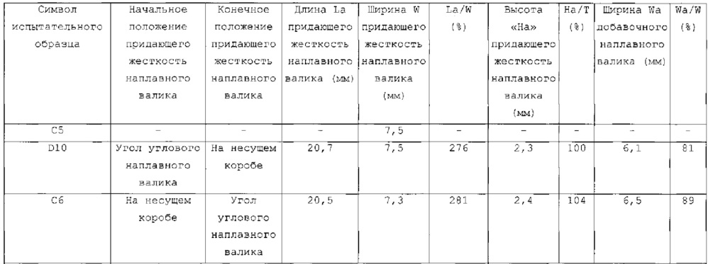 Способ получения сваренного угловым швом соединения и полученное дуговой сваркой соединение угловым швом (патент 2617307)