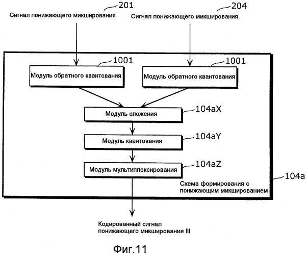 Устройство объединения потоков, модуль и способ декодирования (патент 2473139)