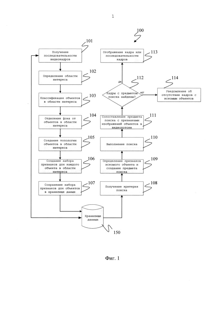 Способы и системы поиска объекта в видеопотоке (патент 2634225)