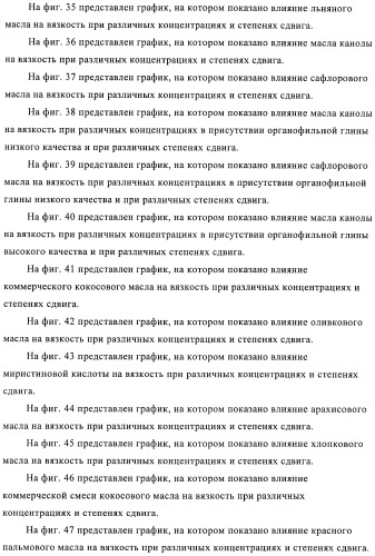 Способы получения эмульсий углеводородов, воды и органофильных глин и их композиций (патент 2426758)