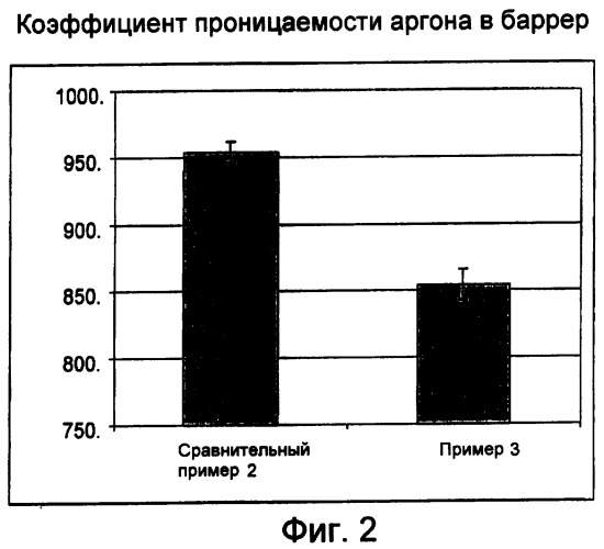 Герметизирующая композиция, содержащая неорганическо-органический нанокомпозитный наполнитель (патент 2434036)