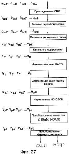 Способ преобразования уровней и способ передачи данных для системы mimo (патент 2419212)