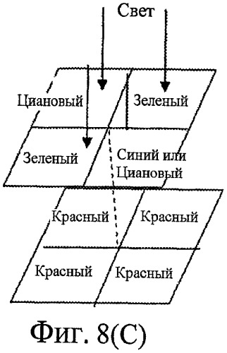 Многоспектральное считывающее устройство и способ его изготовления (патент 2449420)