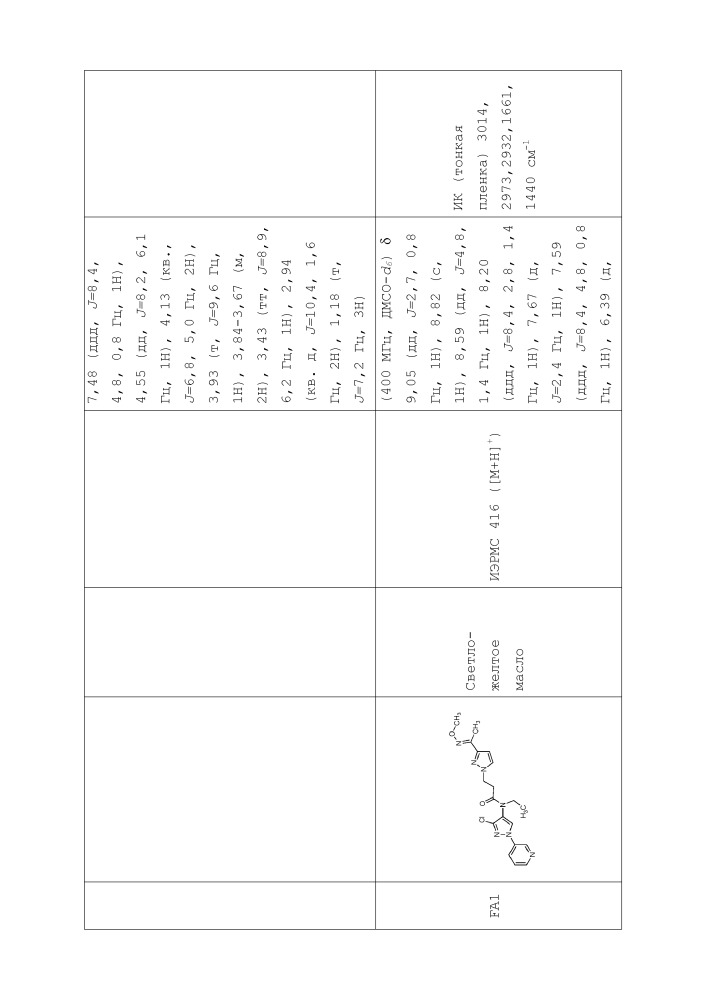 Пестицидные композиции и связанные с ними способы (патент 2658995)