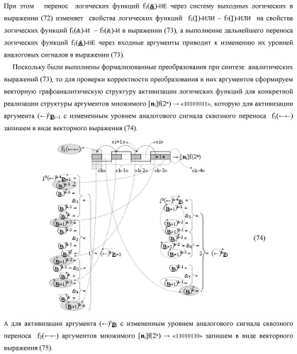 Функциональная структура сквозного переноса f1(  )i+1 и f2(  )i условно &quot;i+1&quot; и условно &quot;i&quot; разрядов &quot;k&quot; группы аргументов множимого [ni]f(2n) предварительного сумматора f ([ni]&amp;[ni,0]) параллельно-последовательного умножителя f ( ) (варианты) (патент 2445680)