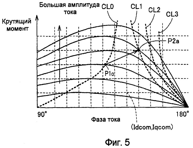 Система электропривода (патент 2379821)