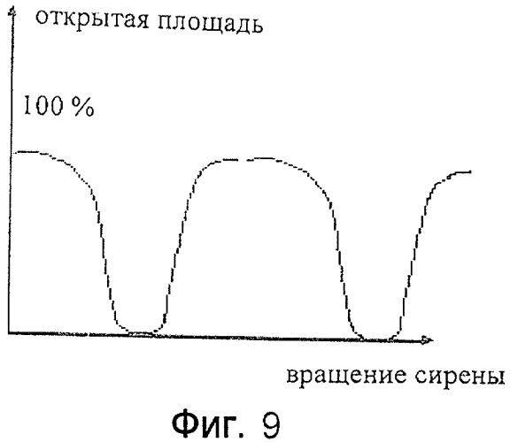Бурильное устройство и способ бурения ствола (патент 2405099)