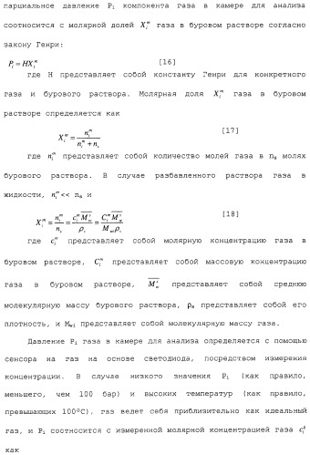 Способ и сенсор для мониторинга газа в окружающей среде скважины (патент 2315865)