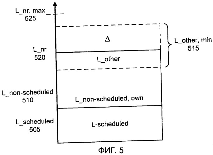 Настройка измерений загрузки iub (патент 2471293)