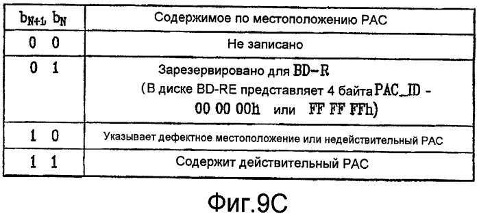 Носитель записи с кластером управления физическим доступом (рас), а также устройство и способы для формирования, записи и воспроизведения носителя записи (патент 2388070)