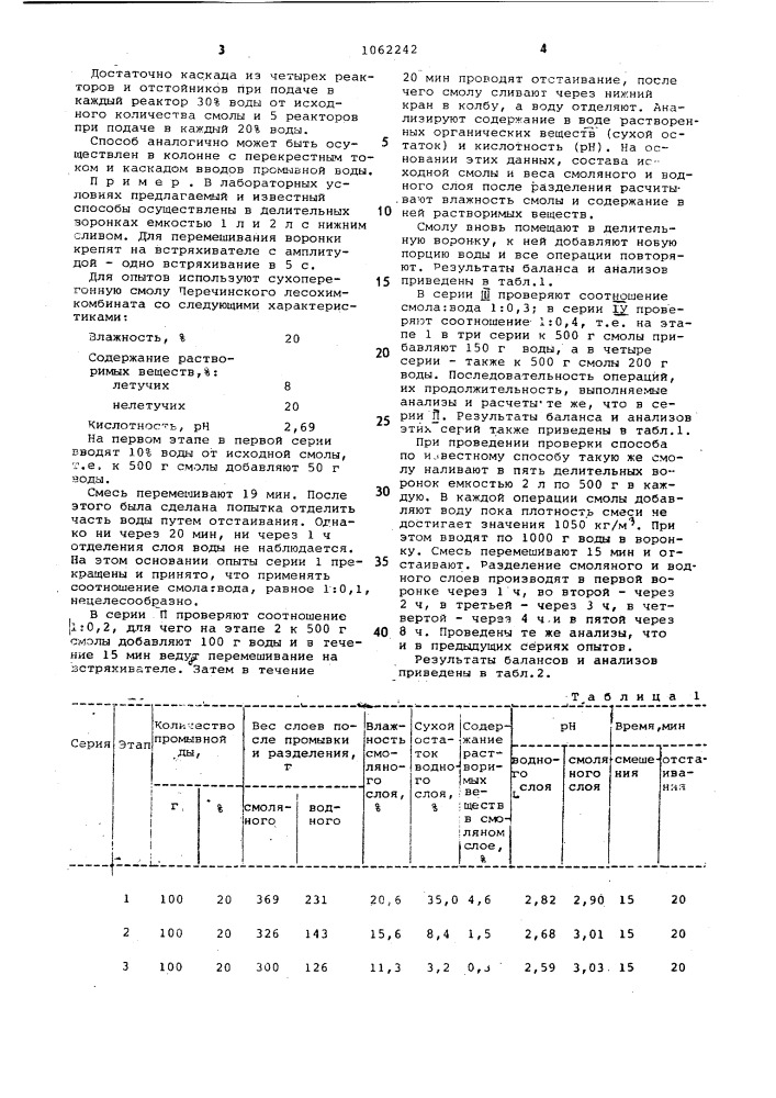 Способ очистки древесной смолы (патент 1062242)