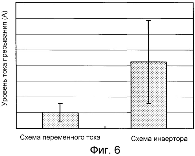Устройство управления возбуждением электродвигателя переменного тока (патент 2507658)