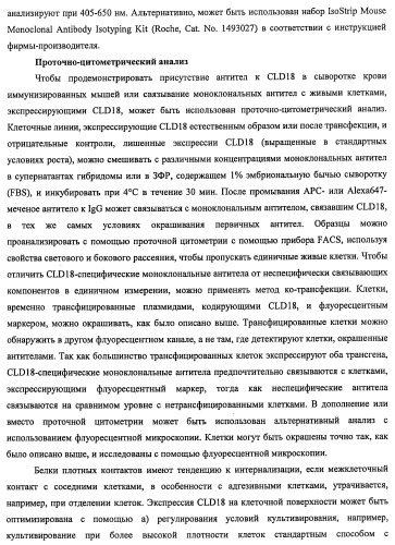 Моноклональные антитела к клаудину-18 для лечения рака (патент 2445319)