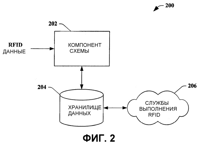 Схема языка разметки приложения считывателя (патент 2398268)