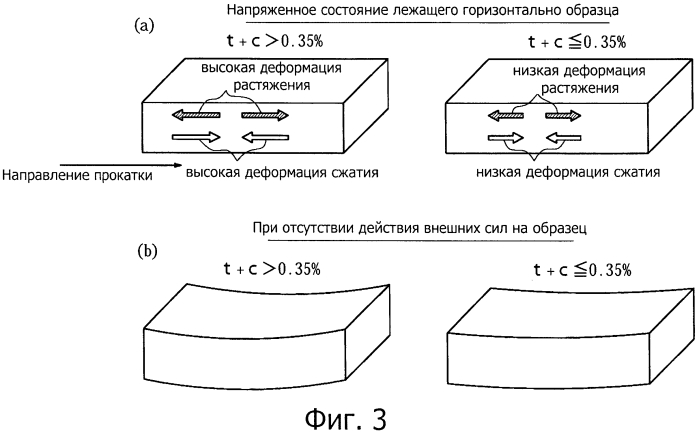 Текстурированный лист электротехнической стали и способ его изготовления (патент 2575271)