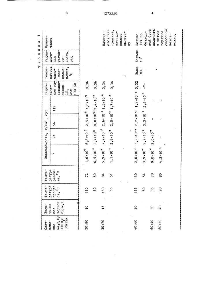 Способ отверждения борсодержащих жидких радиоактивных отходов (патент 1275550)