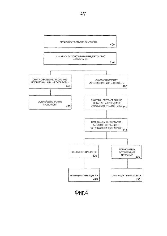 Запитываемая офтальмологическая линза с датчиком событий смартфона (патент 2607640)