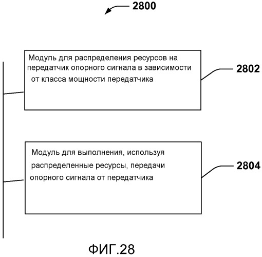 Опорные сигналы информации состояния канала (патент 2530749)