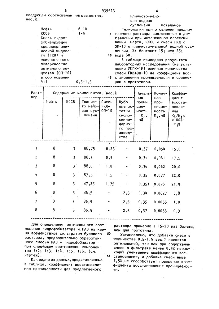 Эмульсионный буровой раствор (патент 939523)