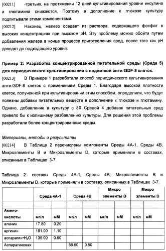 Получение рекомбинантного белка pфно-lg (патент 2458988)