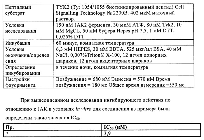 Производные 4-(3-аминопиразол)пиримидина для применения в качестве ингибиторов тирозинкиназы для лечения злокачественного новообразования (патент 2463302)