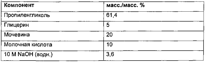 Фармацевтическая композиция для лечения грибковых инфекций (патент 2574962)