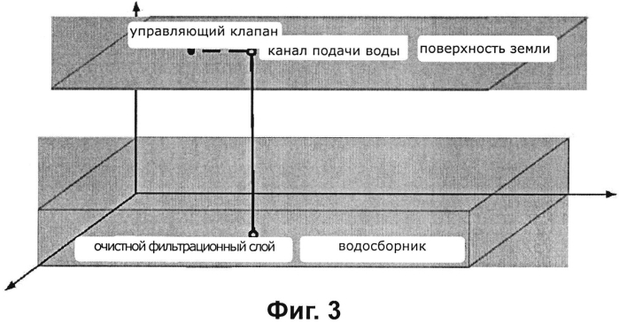 Способ распределенного хранения и использования грунтовых вод в шахте (патент 2567564)