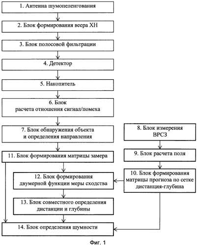 Устройство получения информации о шумящем в море объекте (патент 2590933)