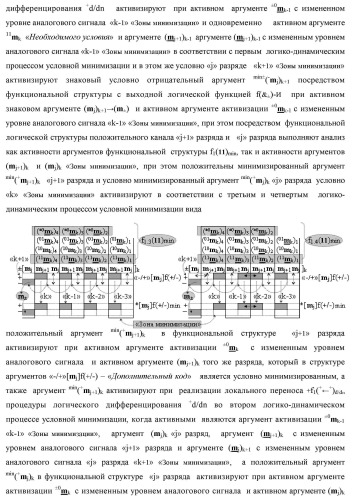 Способ преобразования «-/+»[mj]f(+/-) → ±[mj]f(+/-)min структуры аргументов аналоговых логических сигналов «-/+»[mj]f(+/-) - "дополнительный код" в условно минимизированную позиционно-знаковую структуру аргументов ±[mj]f(+/-)min троичной системы счисления f(+1,0,-1) и функциональная структура для его реализации (варианты русской логики) (патент 2503123)