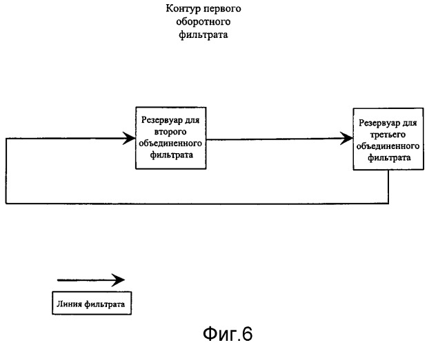 Усовершенствованные система и способ рециркуляции фильтрата хтмм (патент 2526013)