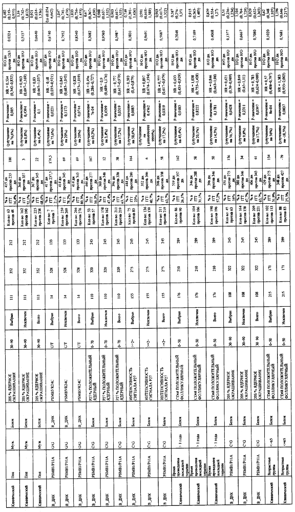 Прогностические факторы для лечения рака (патент 2600026)