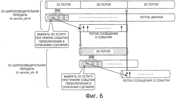 Устройство приема, способ приема и устройство передачи (патент 2510588)