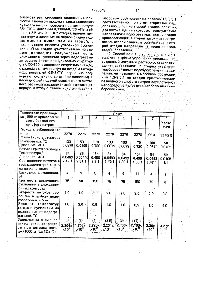 Способ получения безводного сульфата натрия из глауберовой соли (патент 1790548)