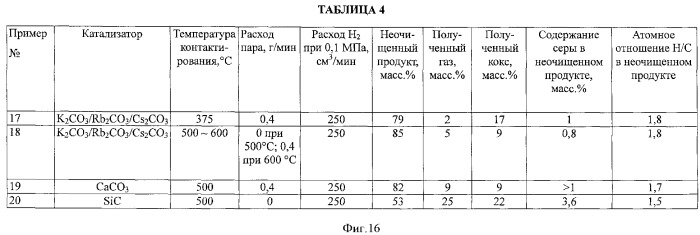 Способы получения неочищенного продукта (патент 2372381)