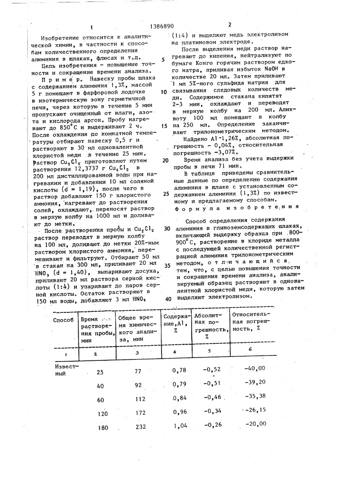 Способ определения содержания алюминия в глиноземсодержащих шлаках (патент 1386890)