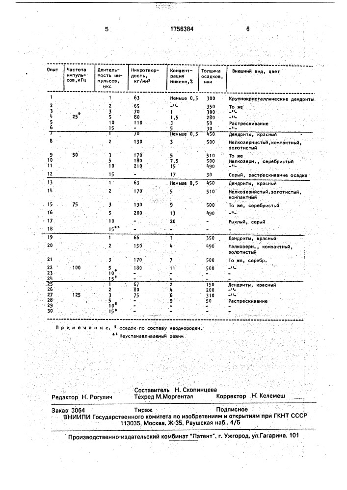 Способ электроосаждения сплава медь-никель (патент 1756384)