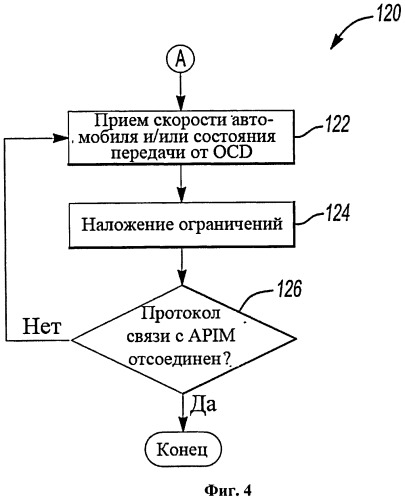 Устройство и способ управления работой в конфиденциальном режиме в транспортном средстве (патент 2536336)