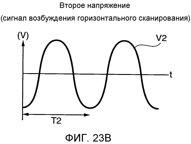 Устройство формирования изображений (патент 2570336)