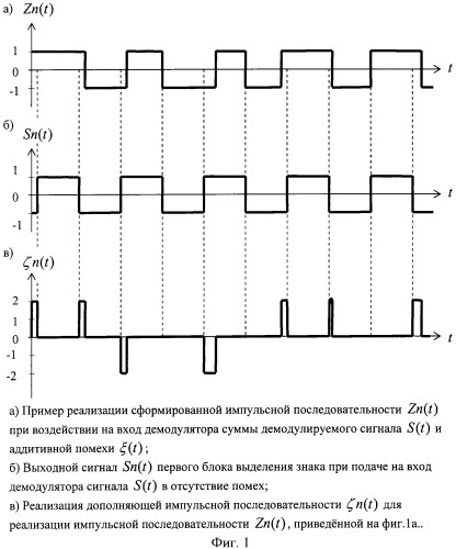 Способ демодуляции сигналов относительной фазовой модуляции и устройство для его осуществления (патент 2485707)