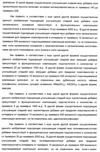 Композиция интенсивного подсластителя с минеральным веществом и подслащенные ею композиции (патент 2417031)