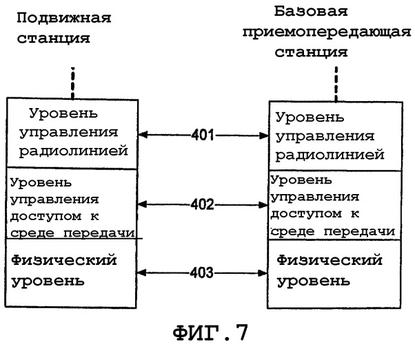 Перемежение для мультиплексированных данных (патент 2315432)
