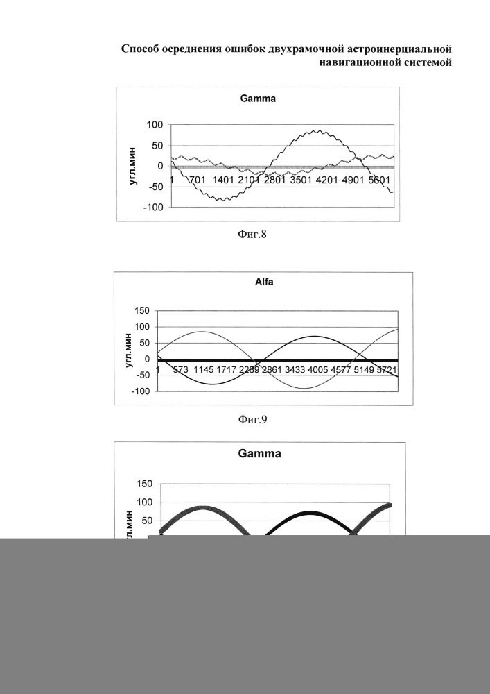 Способ осреднения ошибок астроинерциальной навигационной системой (патент 2654939)
