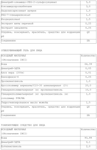 Модифицированные варианты ингибиторов протеаз bowman birk (патент 2509776)