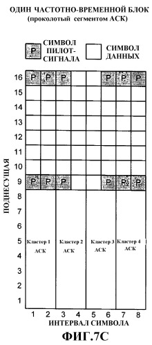 Прокалывание каналом сигнализации для системы беспроводной связи (патент 2419208)