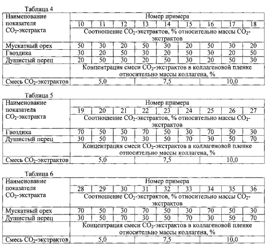 Пищевая коллагеновая пленка антимикробного действия (патент 2554448)