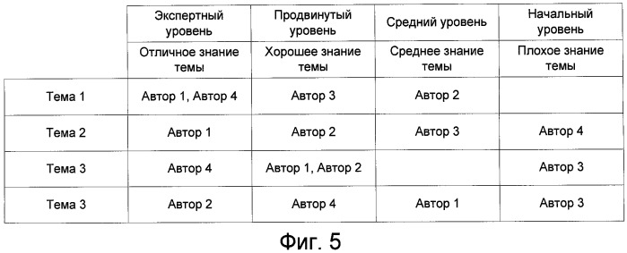 Система и метод отображения информации для различных уровней знаний с возможностью индивидуального подхода (патент 2415462)