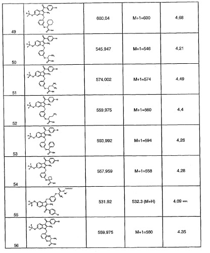 Индолы, обладающие противодиабетической активностью (патент 2328483)