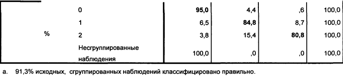 Способ индивидуальной оценки принадлежности пациентов к хронической сердечной недостаточности (патент 2550664)