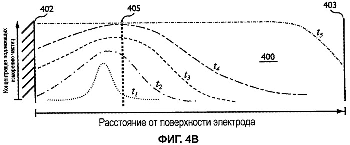 Кратковременная затухающая амперометрия (патент 2439564)