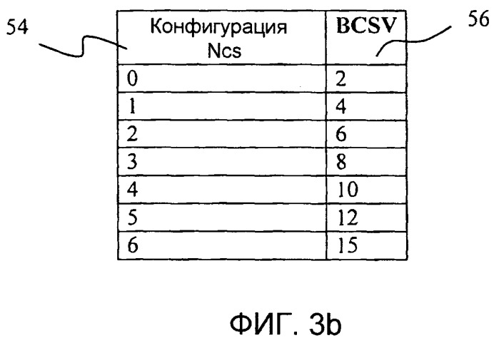 Способ и устройство для осуществления связи по радиоканалу (патент 2493658)